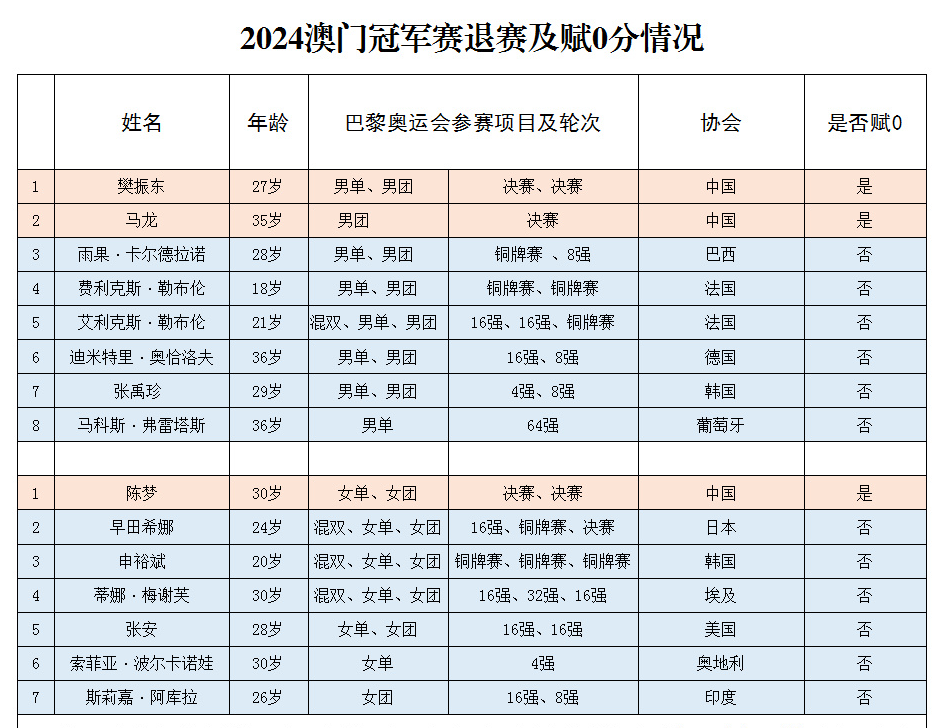 (图4)