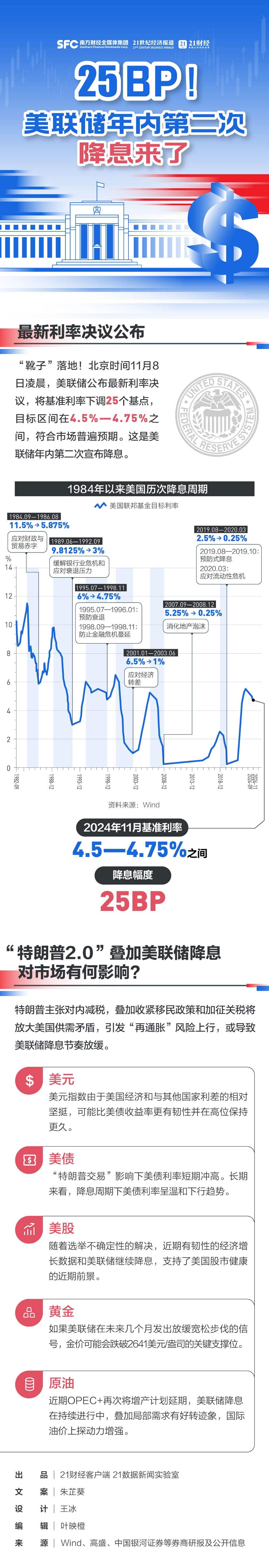 (图1)