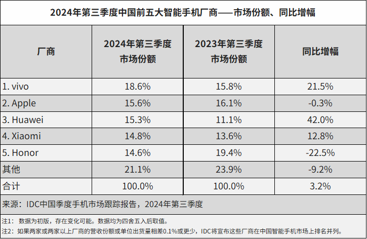 (图2)