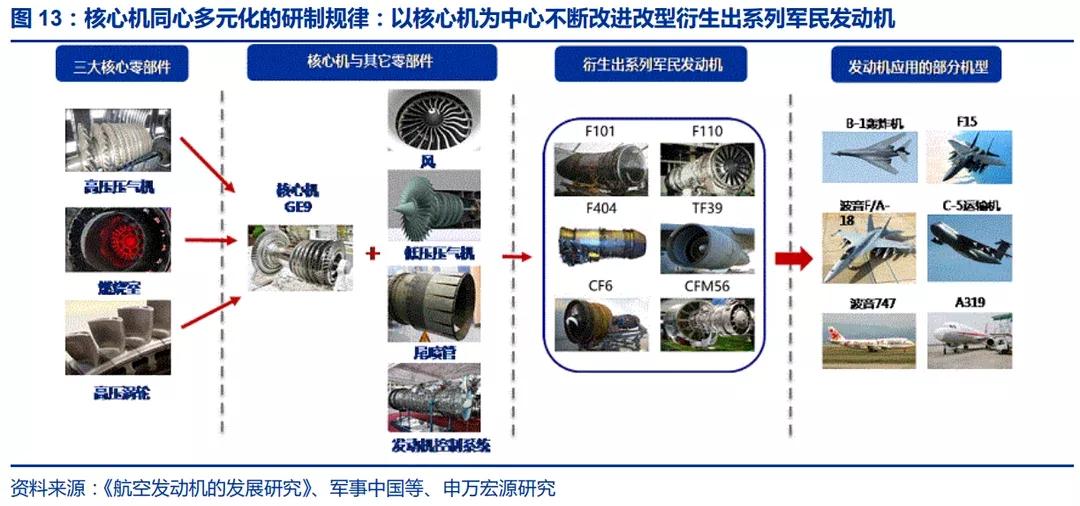 (图13)