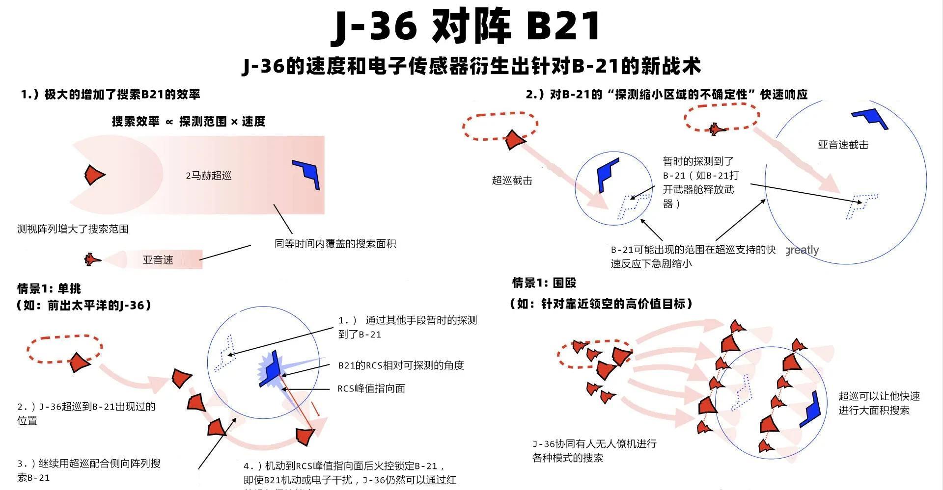 (图10)