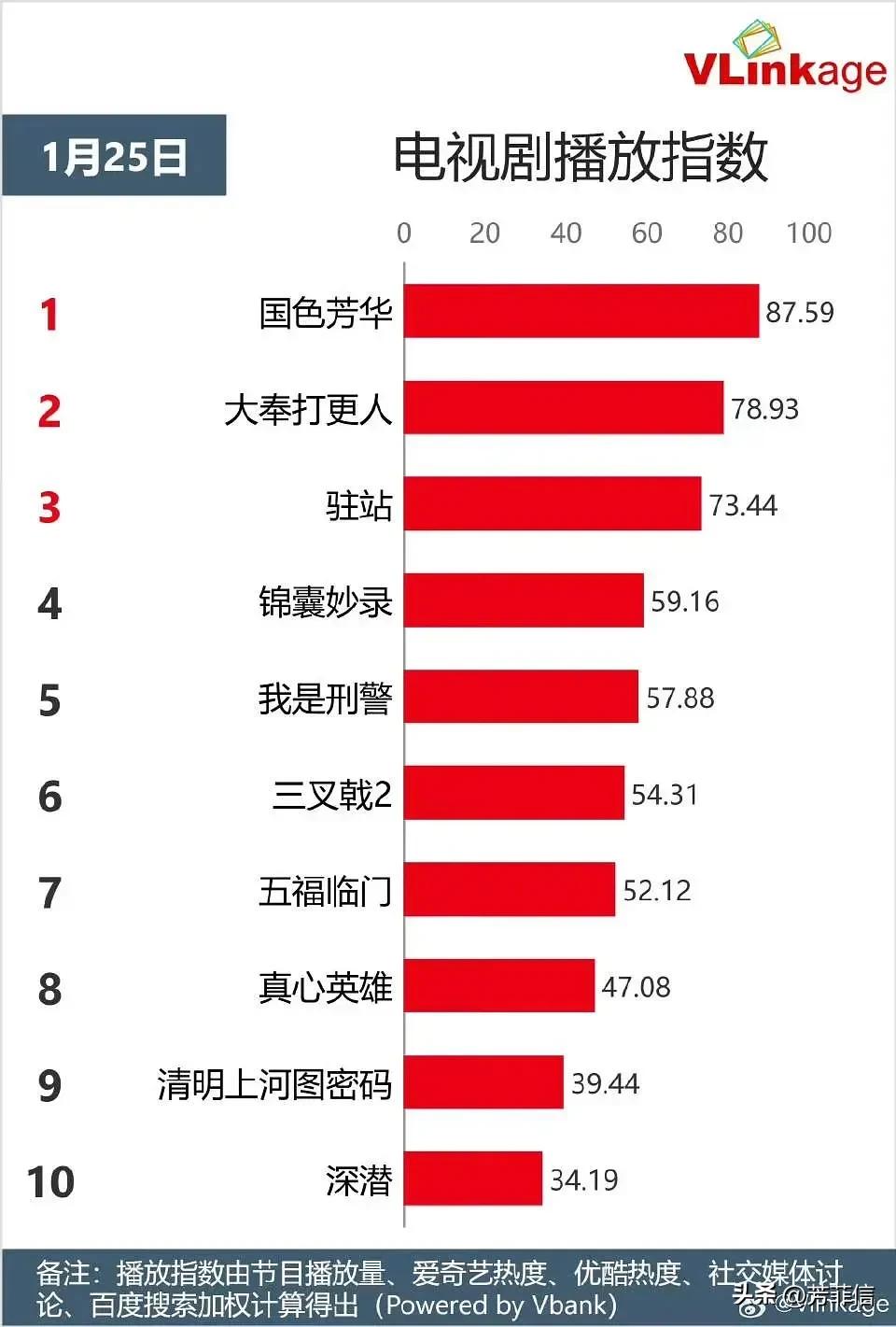 (图11)