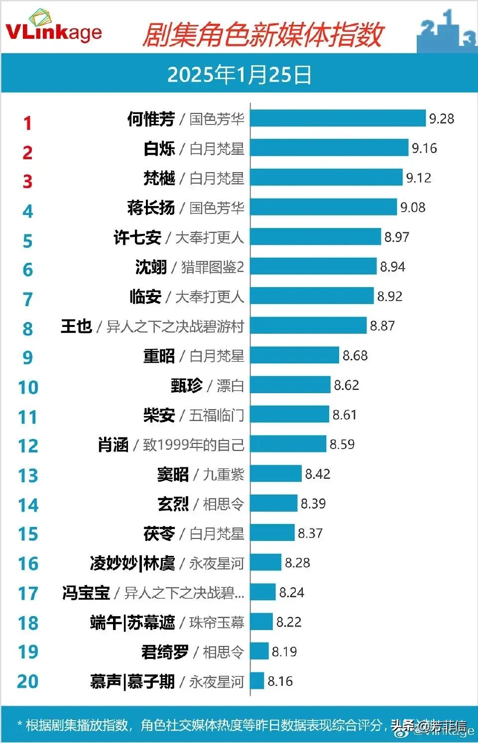 (图13)