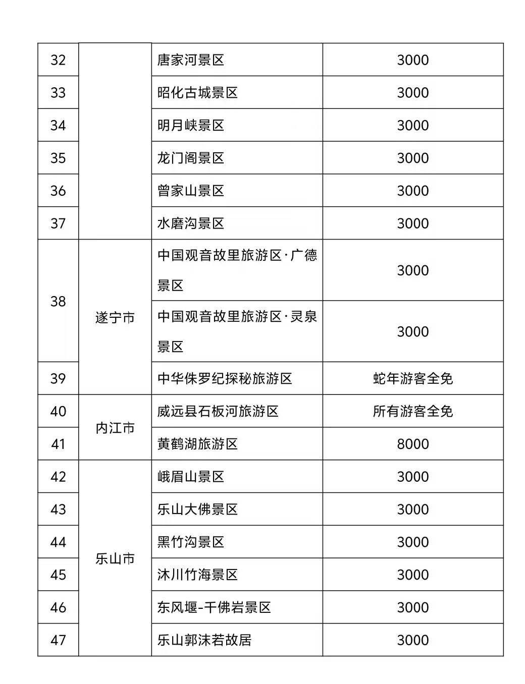 (图3)