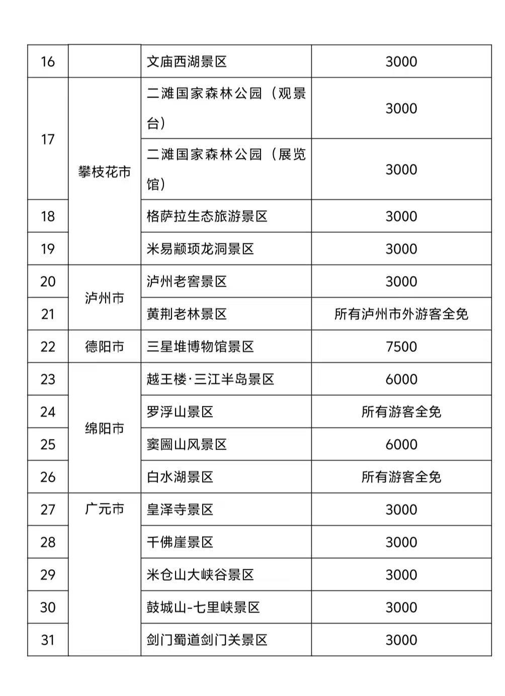 (图2)