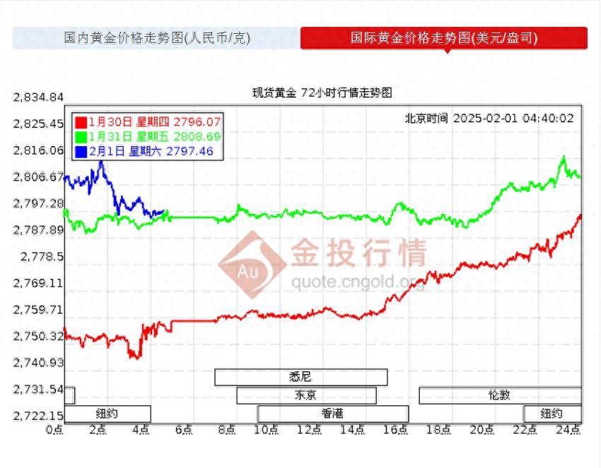 (图1)