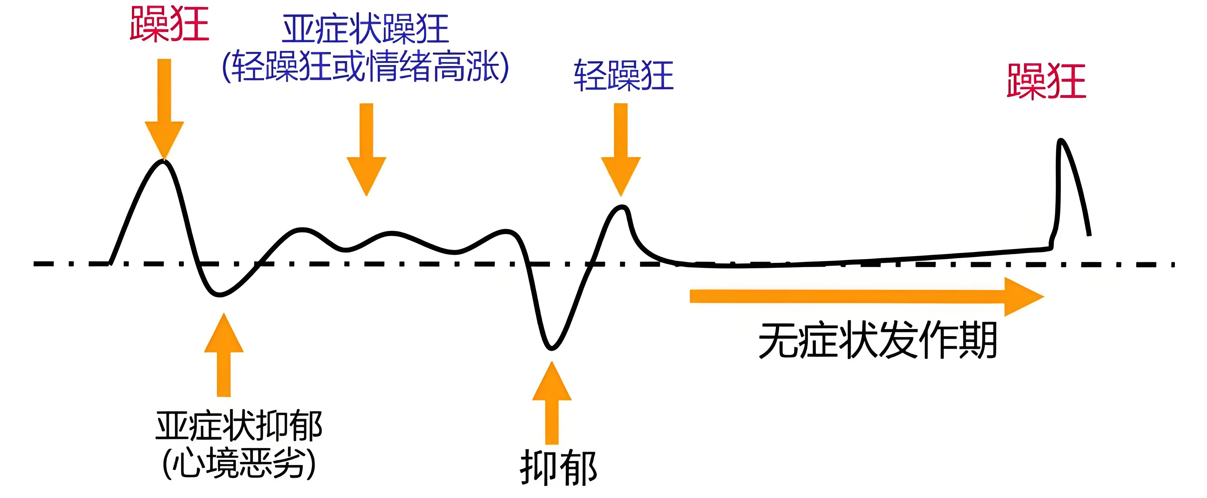 (图8)