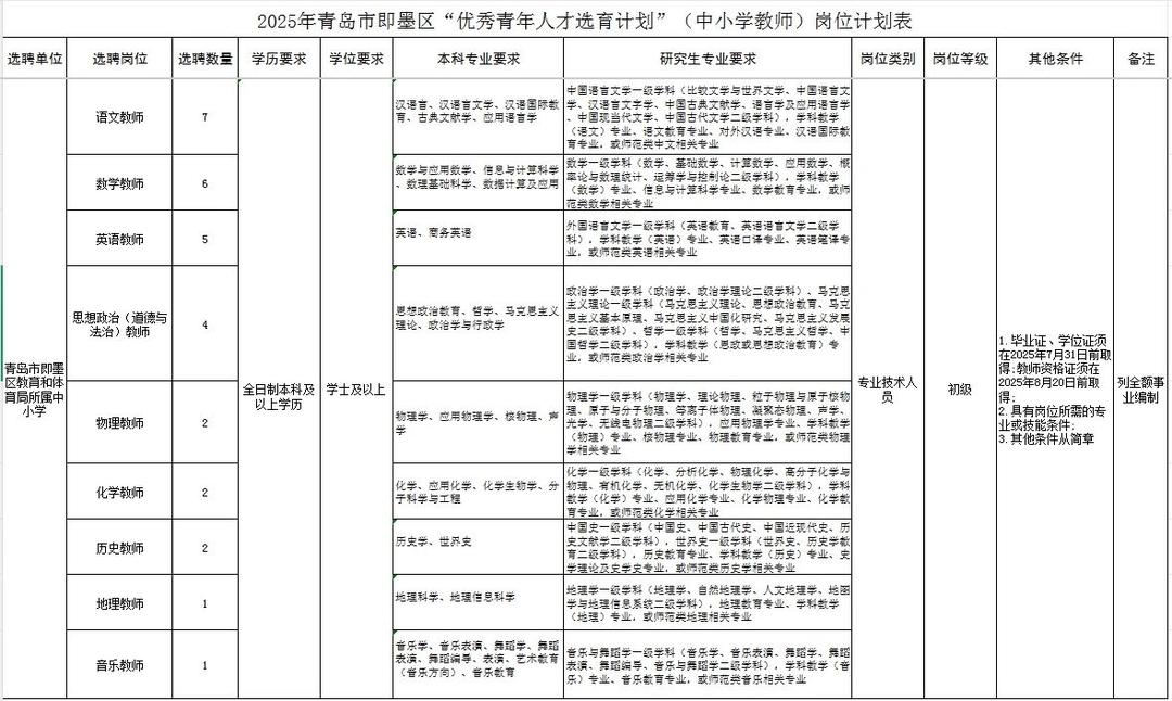 (图2)