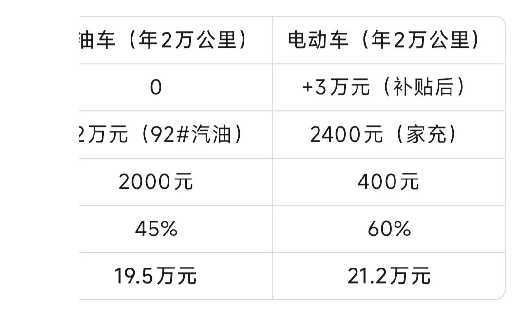 (图2)