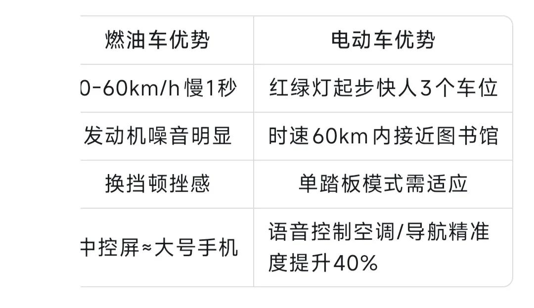 (图6)