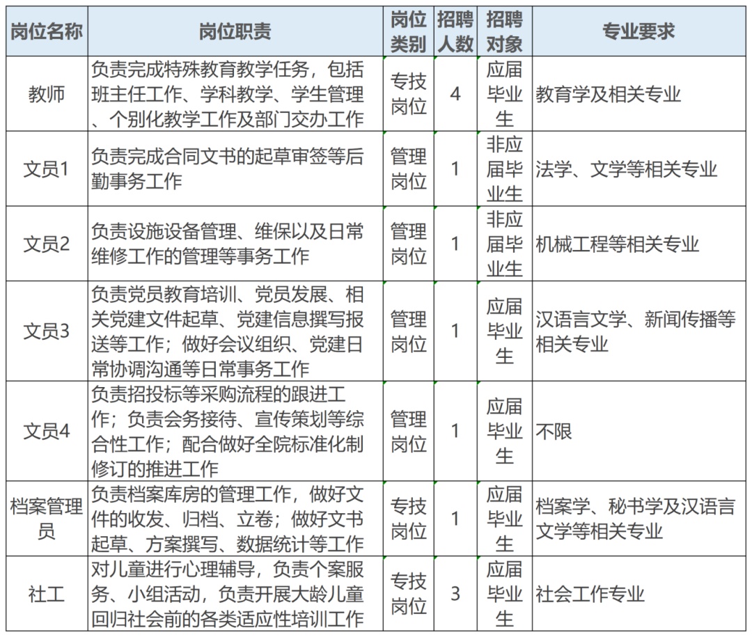 (图1)